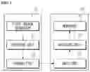 Fig. 02 - Image encoding/decoding method and device for signaling chroma component prediction information according to whether palette mode is applicable, and method for transmitting bitstream