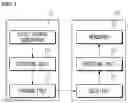 Fig. 02 - Image encoding/decoding method and apparatus using maximum transform size setting for chroma block, and method for transmitting bitstream