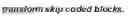 Fig. 76 - Signaling for transform skip mode