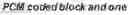 Fig. 87 - Signaling for transform skip mode