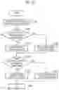 Fig. 13 - Image decoding device, image decoding method, and program