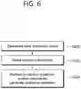 Fig. 07 - Video decoding method using simplified residual data coding in video coding system, and apparatus therefor