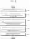 Fig. 11 - Method and apparatus for coding information about merge data