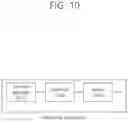 Fig. 12 - Method and apparatus for coding information about merge data