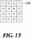 Fig. 17 - Method and apparatus for estimating optical flow for motion compensation