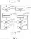 Fig. 07 - DATA DEPENDENCY IN CODING/DECODING