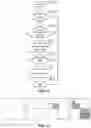Fig. 08 - DATA DEPENDENCY IN CODING/DECODING