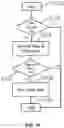 Fig. 09 - DATA DEPENDENCY IN CODING/DECODING