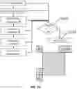 Fig. 10 - DATA DEPENDENCY IN CODING/DECODING