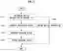 Fig. 03 - Method for generating prediction block in AMVP mode