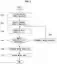 Fig. 04 - Method for generating prediction block in AMVP mode