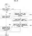 Fig. 10 - Method for generating prediction block in AMVP mode