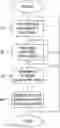 Fig. 01 - Reference picture signaling