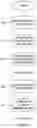 Fig. 06 - Reference picture signaling