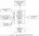 Fig. 06 - Dynamic adjustment of electronic program guide displays based on viewer preferences for minimizing navigation in VOD program selection