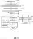 Fig. 16 - Event-driven streaming media interactivity