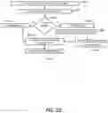 Fig. 23 - Event-driven streaming media interactivity