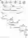 Fig. 01 - Method and apparatus for peripheral context management