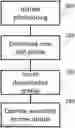 Fig. 01 - Processing configuration data for a subscriber identification module