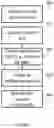 Fig. 06 - Processing configuration data for a subscriber identification module