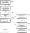 Fig. 12 - Processing configuration data for a subscriber identification module