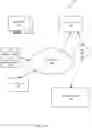 Fig. 02 - System and Method for Registration During Device Onboarding