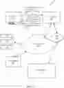 Fig. 04 - System and Method for Registration During Device Onboarding