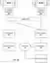 Fig. 04 - Mobile profile download via null-authenticated communications session