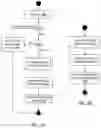 Fig. 05 - Mobile profile download via null-authenticated communications session