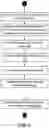 Fig. 06 - Mobile profile download via null-authenticated communications session