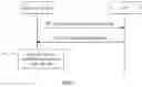 Fig. 03 - UE capability information reporting method and device