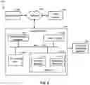 Fig. 07 - Subscriber account identifier transfer in a telecommunications system