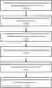 Fig. 01 - Establishing a protocol data unit session