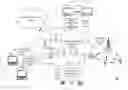 Fig. 01 - Network application programming interface guided service placement
