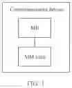 Fig. 02 - Communication method and apparatus