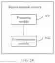 Fig. 23 - Communication method and apparatus