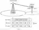 Fig. 08 - RESOURCE INDICATION METHOD AND APPARATUS
