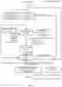 Fig. 12 - System, method, and apparatus for providing dynamic, prioritized spectrum management and utilization