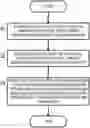 Fig. 01 - Wireless communication characteristic evaluation method