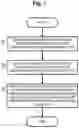 Fig. 02 - Wireless communication characteristic evaluation method