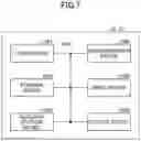 Fig. 07 - User equipment and communication method