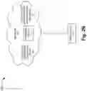 Fig. 04 - Node placement service