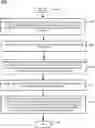 Fig. 01 - Automatic adjustment of throughput rate to optimize wireless device battery performance