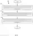 Fig. 06 - Methods for delivering network slices to a user