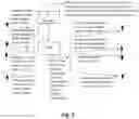 Fig. 03 - Computer-implemented method of processing an emergency incident and emergency communication network