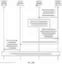 Fig. 13 - Communication method and apparatus