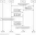 Fig. 16 - Communication method and apparatus