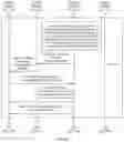 Fig. 17 - Communication method and apparatus