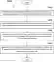Fig. 01 - DEFINING AUTOMATIC NEIGHBOR RELATION MEASUREMENTS FOR LOW POWER DEVICES