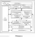 Fig. 07 - DEFINING AUTOMATIC NEIGHBOR RELATION MEASUREMENTS FOR LOW POWER DEVICES